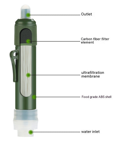 Filterwell™ Portable Water Filter Straw – Outdoor Water Purifier